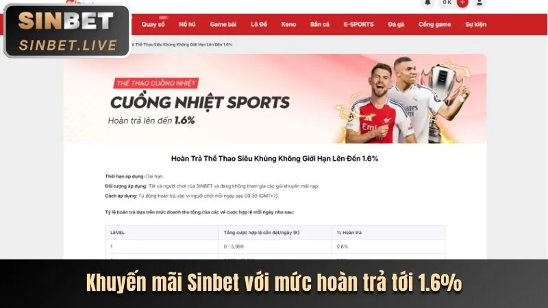 Bước 3 - Chọn khuyến mãi phù hợp trong mục Ưu đãi tại b88 club